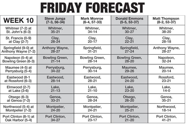 High school football Friday forecast: 10-28
