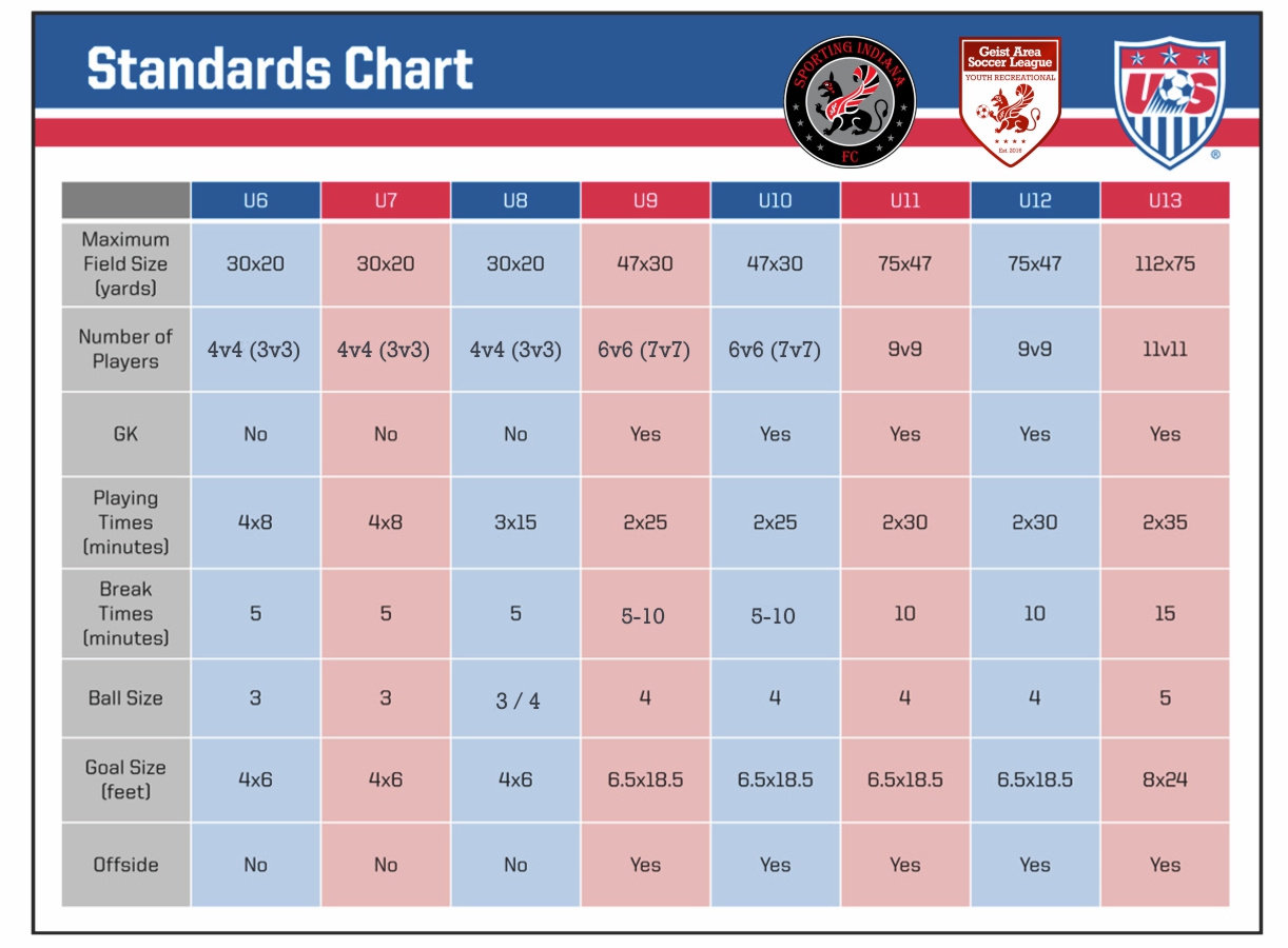 GASL, Rules and Other Info GASL, Rules and Other Info