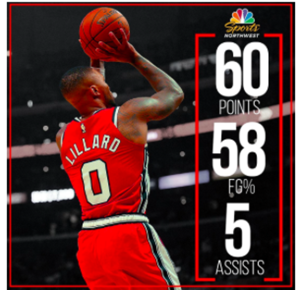 Damian Lillard�s Career High Damian Lillard�s Career High