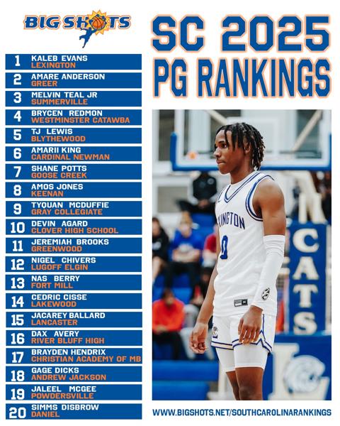 BIG SHOTS South Carolina 2025 Point Guard Rankings