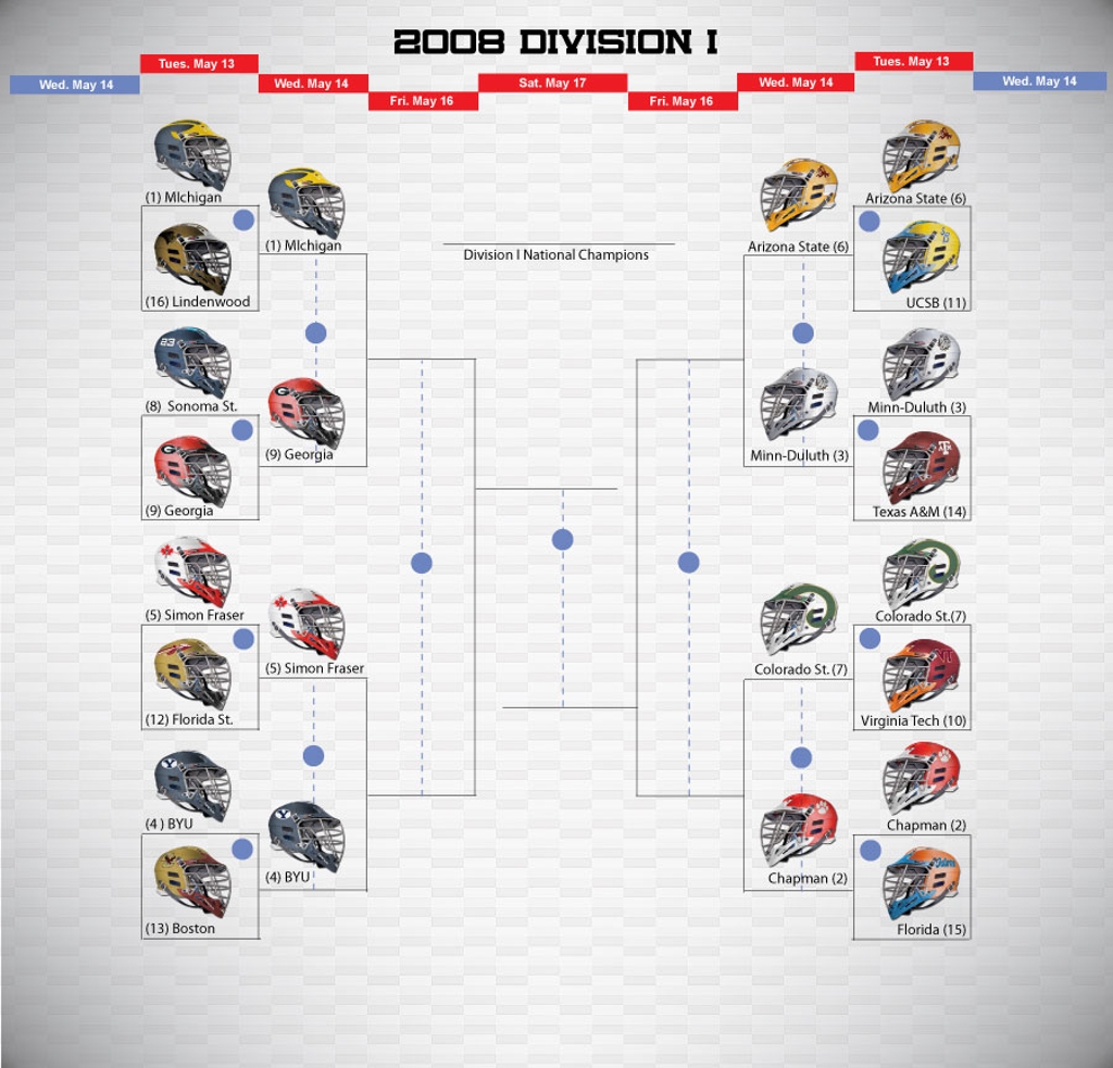 Down to 8 for the 2008 MCLA National Championships
