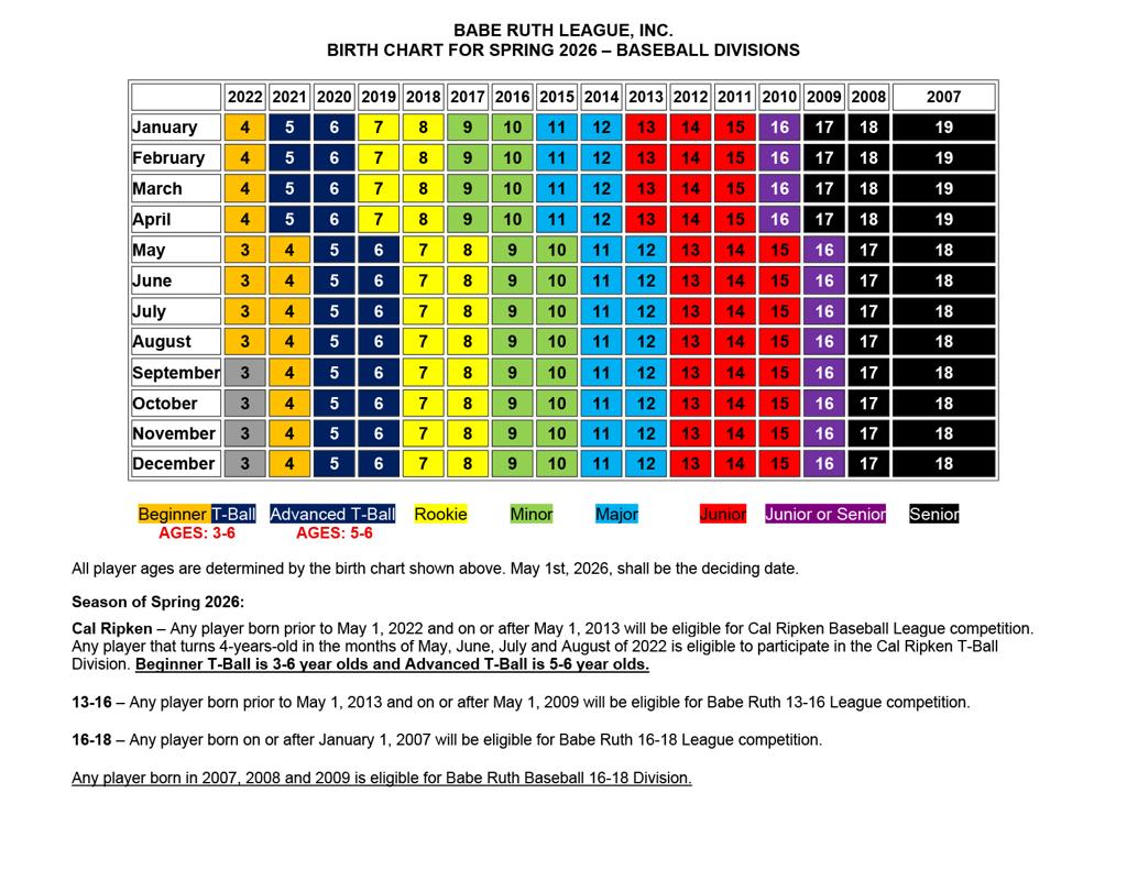 Babe Ruth Age Chart