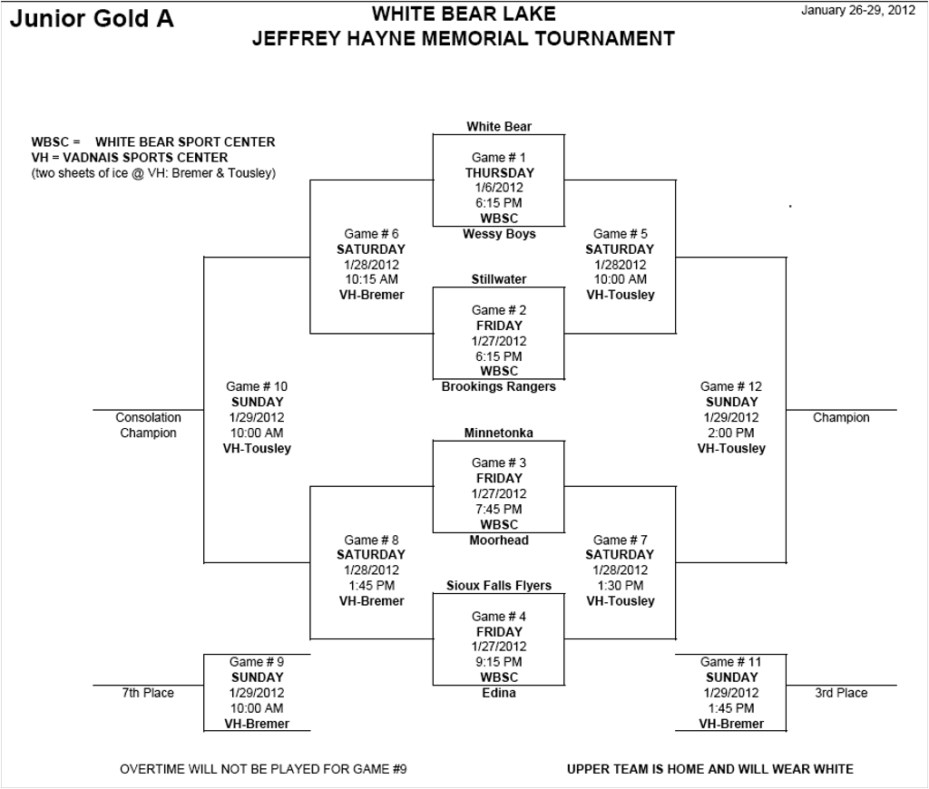 Jeffrey Hayne Memorial Tournament