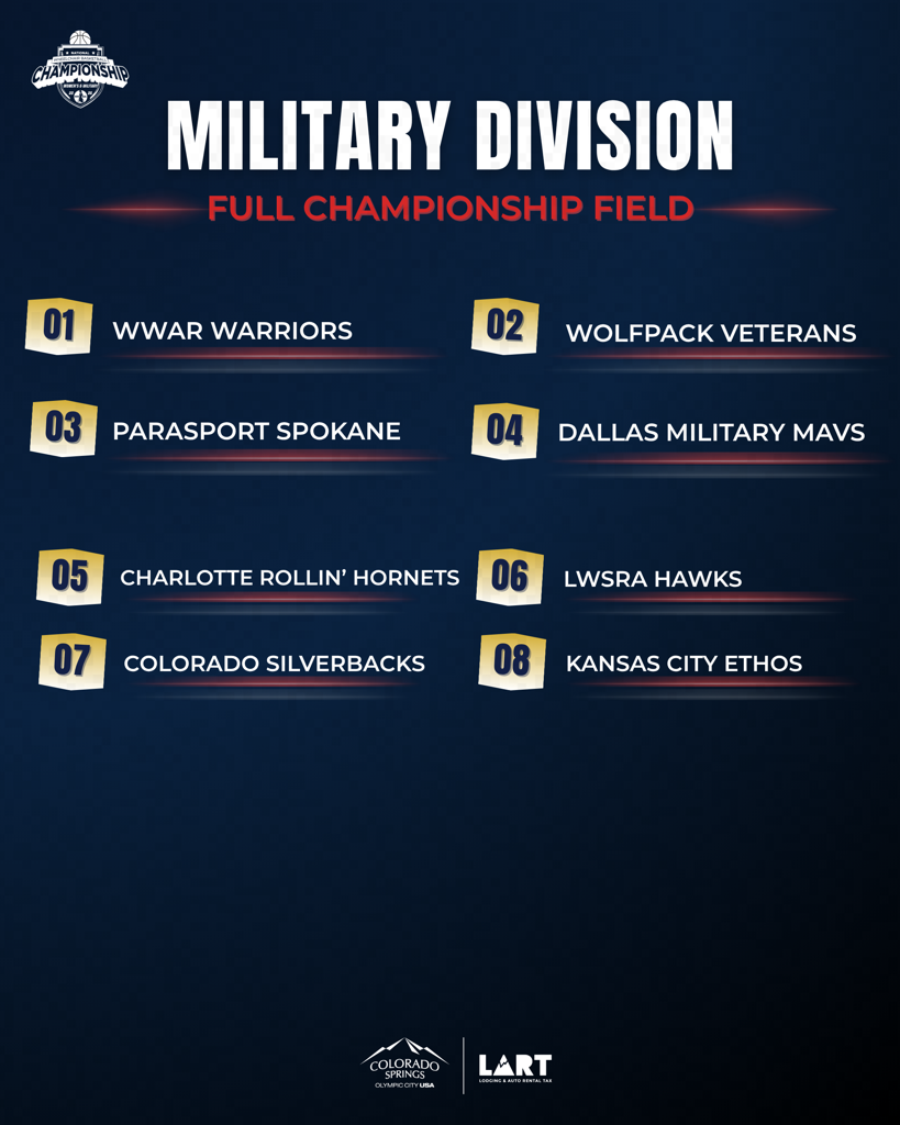Seeds and Brackets Announced for 2026 NWBA Women's & Military Division ...