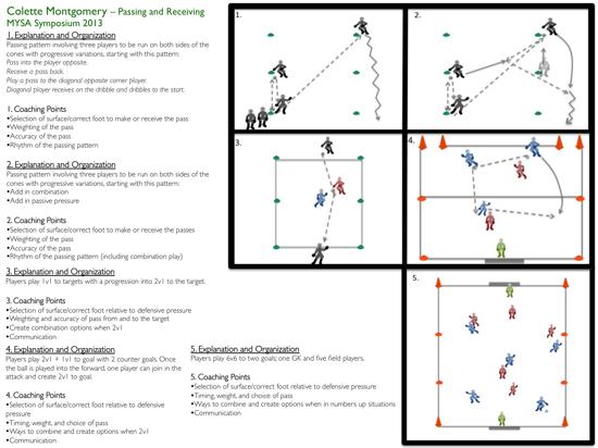 Coaches Corner Fifa 11