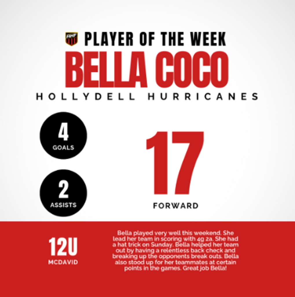 Coco named AHF Player of the Week