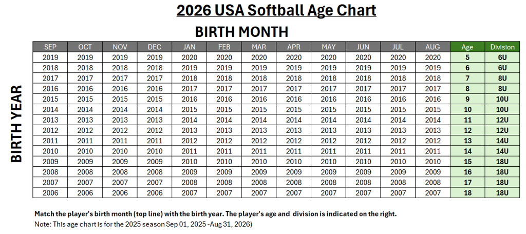 Softball Age Chart