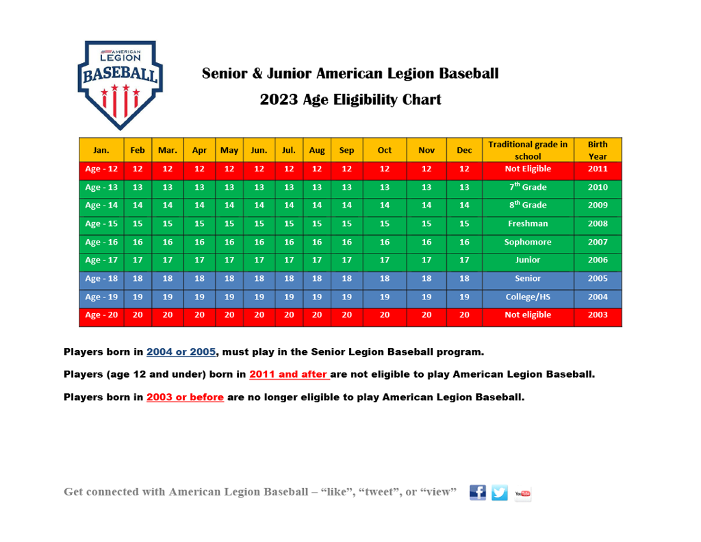 https://www.legion.org/documents/baseball/baseball_age_chart.pdf