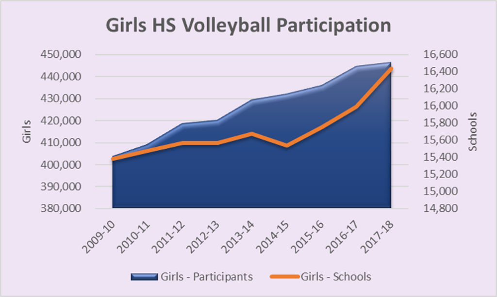 Interesting Volleyball Statistics