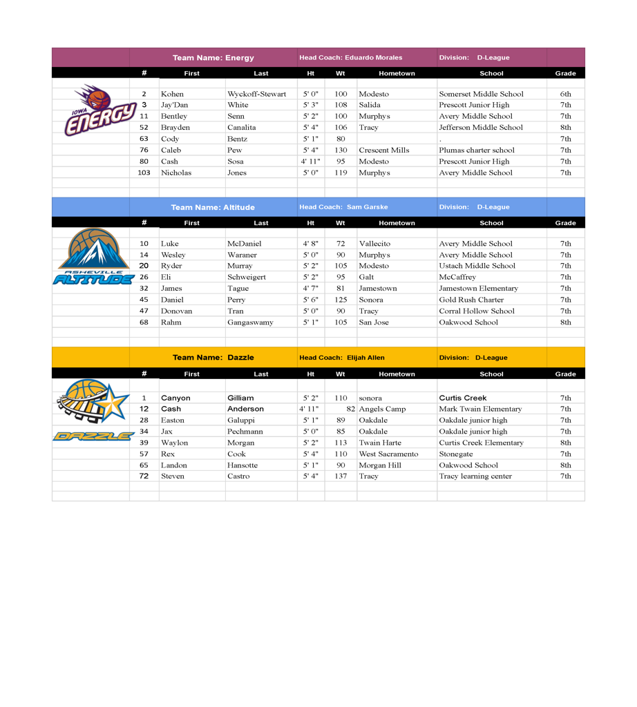 2025 Camp Team Rosters