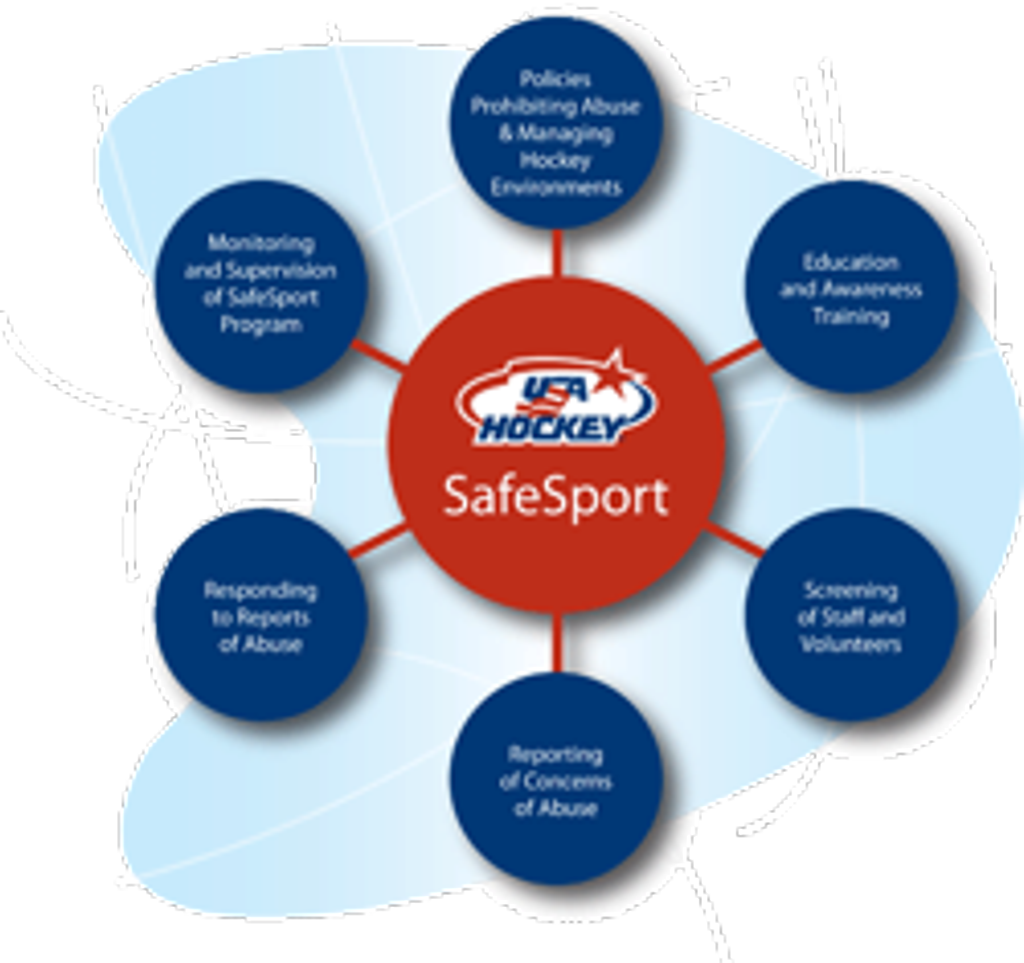 USA Hockey SafeSport Program