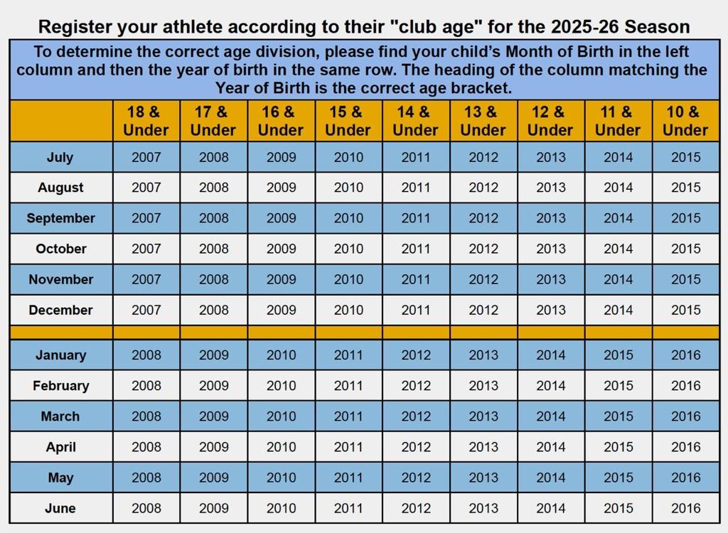 AGE DEFINITION intelligence overview