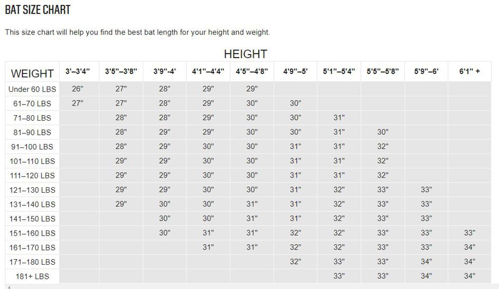 Bat Sizing Chart Youth