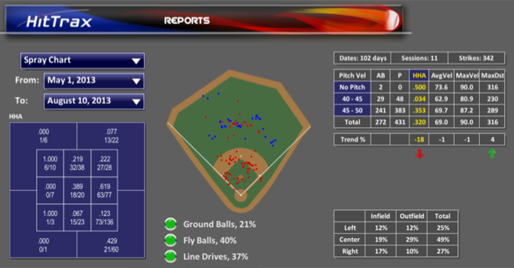 More About HitTrax