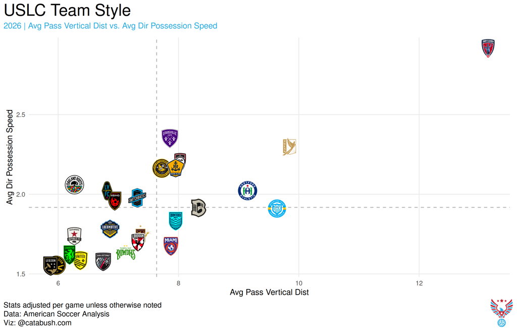 USL Championship Power Rankings – Week 14