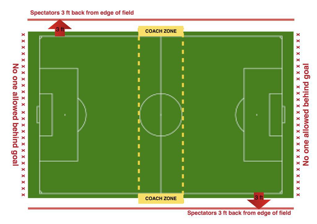 Game & Field Etiquette