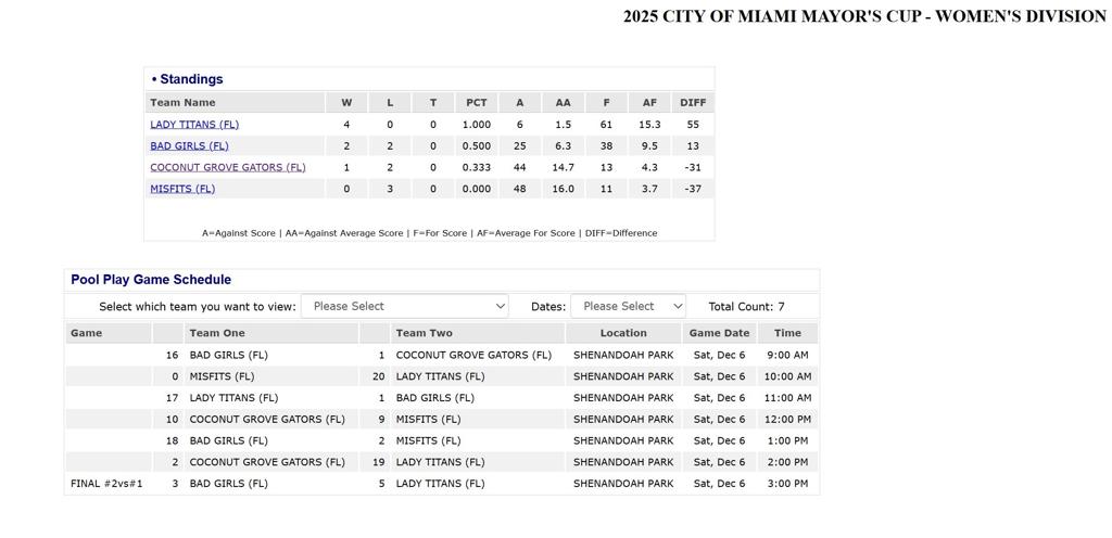 Women's Bracket - 2025 Mayor's Cup City of Miami Sponsored by Mayor Francis Suarez