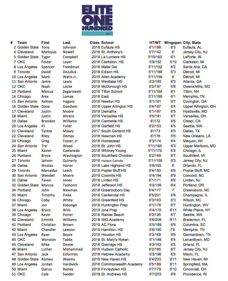 Official NIKE Elite 100 Roster