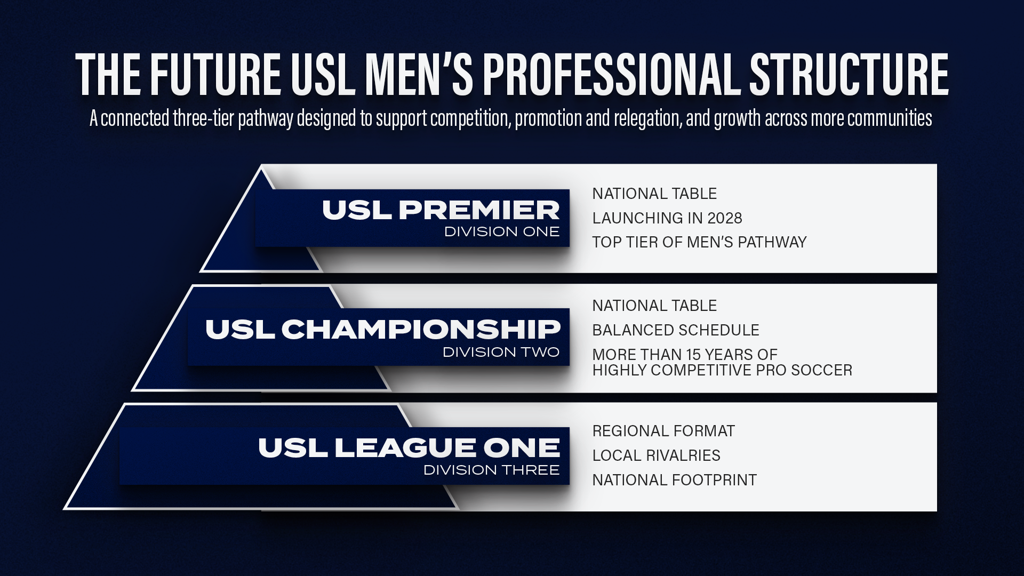USL Pathways