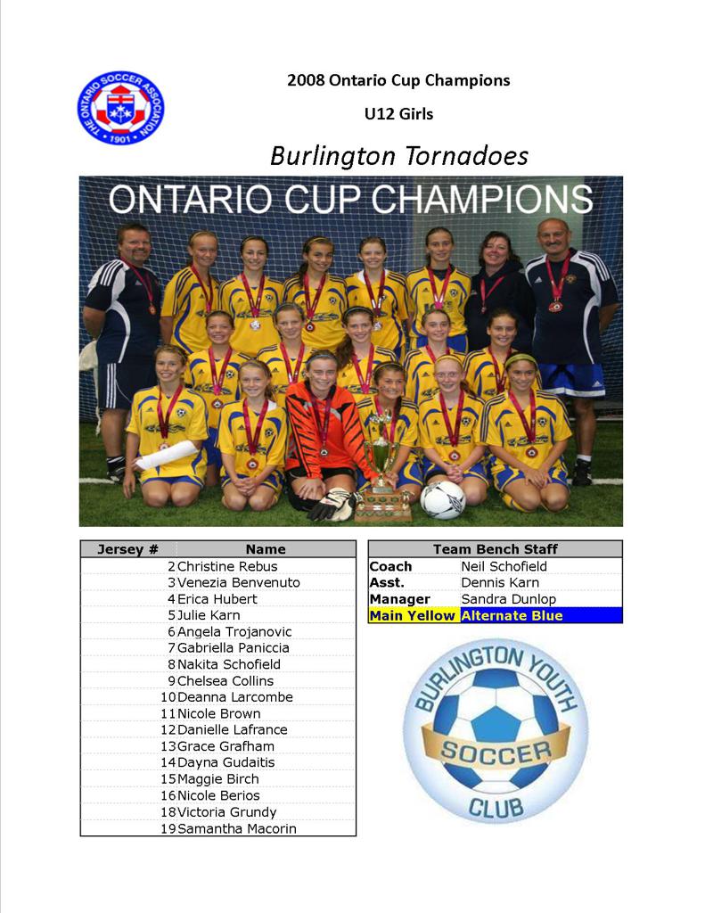 U12 Girls Gallery Photos Ontario Soccer