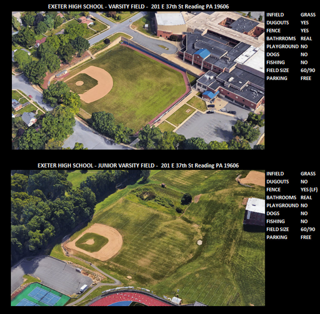 Fields and Locations