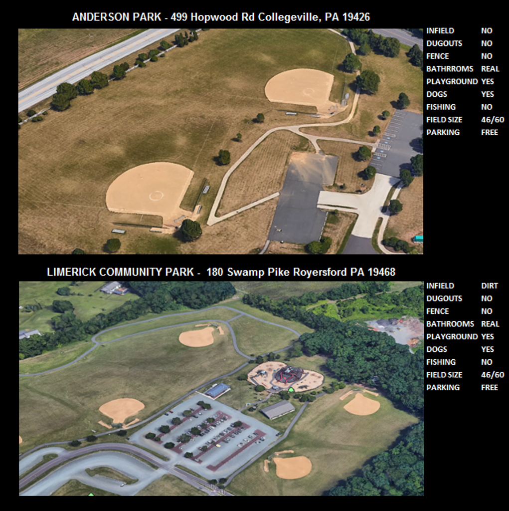 Fields and Locations