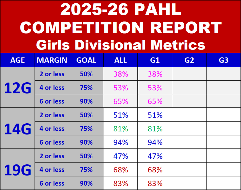 Goals Competition PAHL Competition Initiative