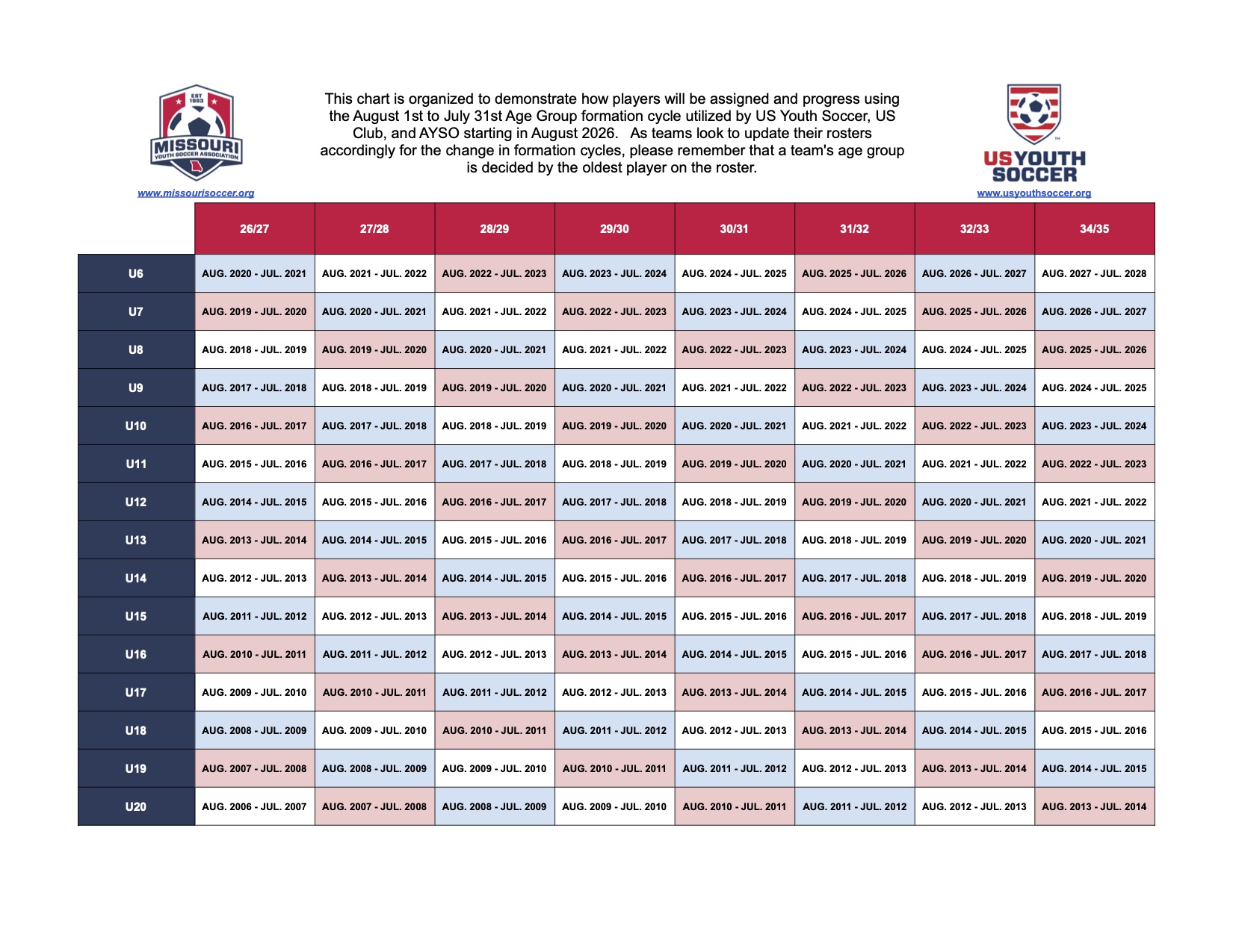 Ajax Schedule 2027