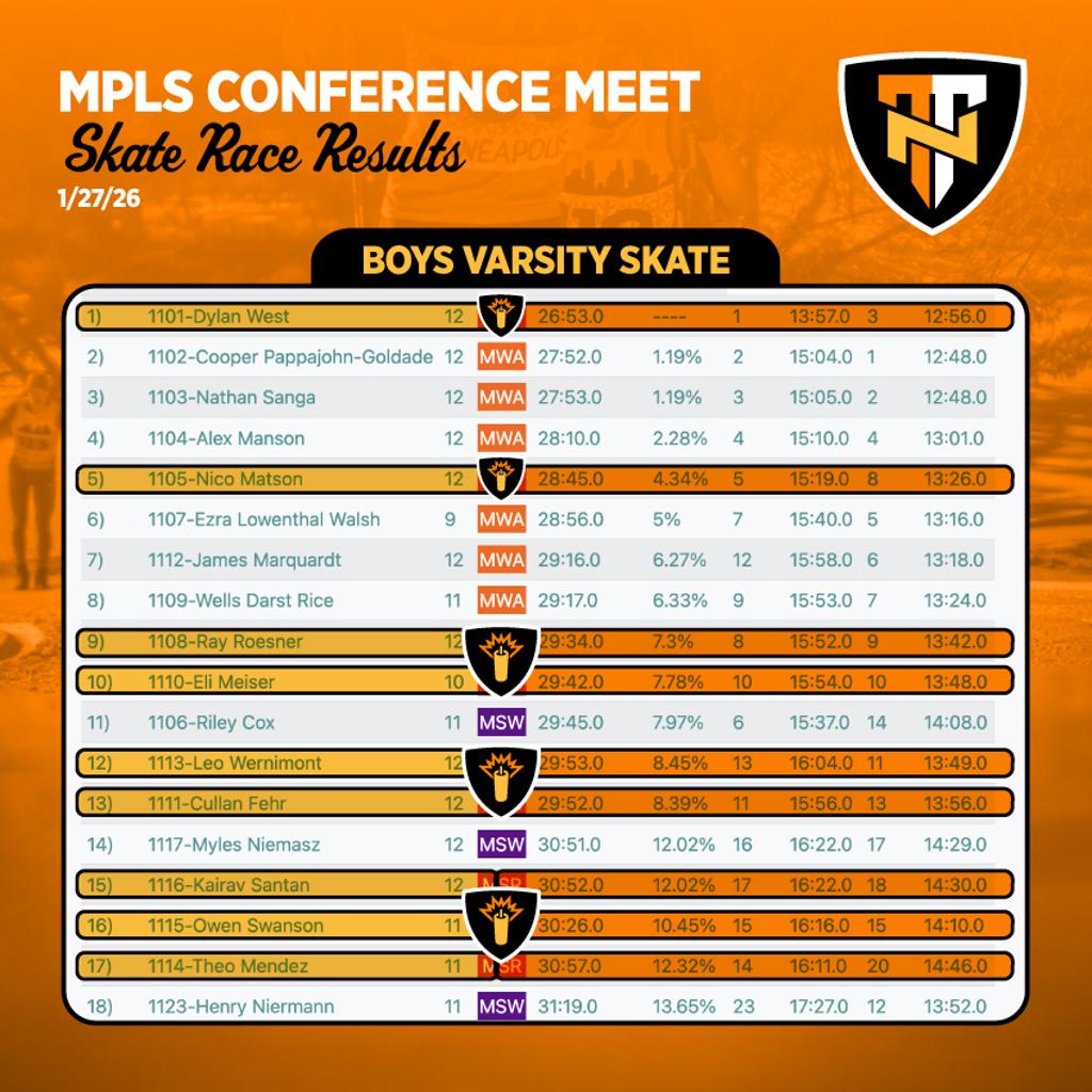 Graphic: Race Results - Boys Varsity Skate