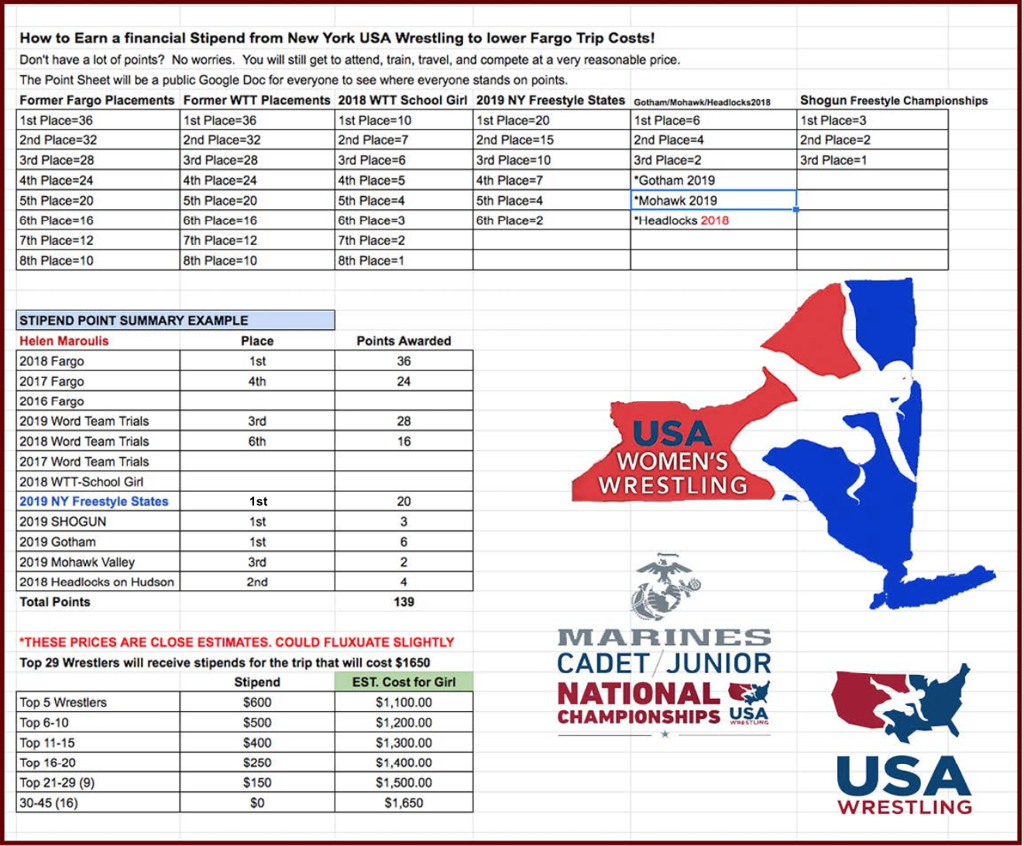 Freestyle Wrestling Rules Points At Kenneth Locke Blog