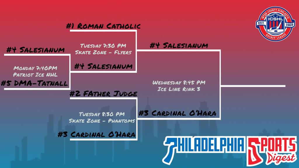 Precthl Score HOCKEY: The Stage is Set, Salesianum and Cardinal O'Hara will Face-Off ...
