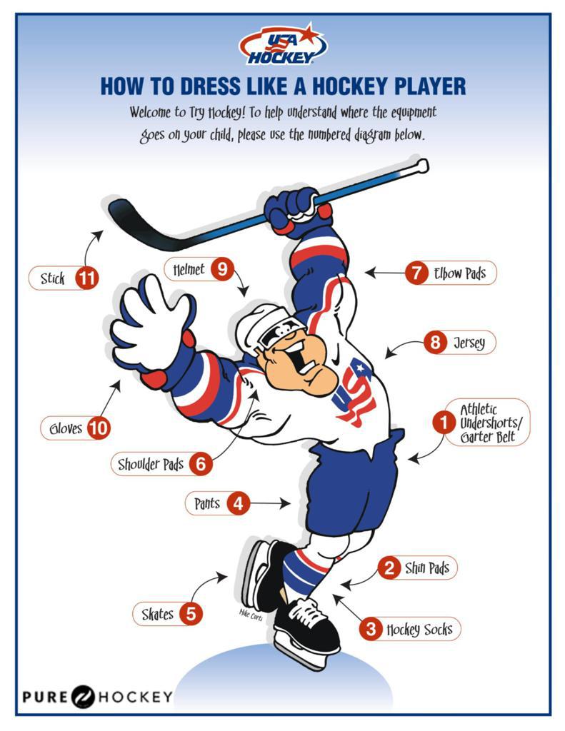 Illustration of how to dress a hockey player