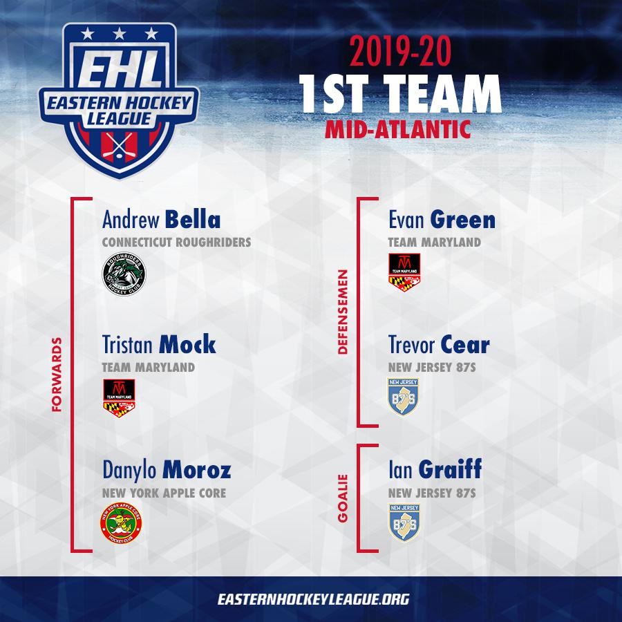 EHL and EHLP Announce Annual Awards