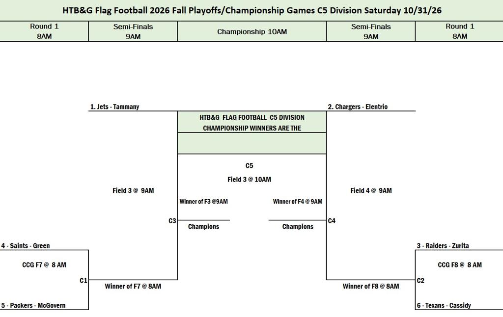 Sat. October 31, 2026 Brackets