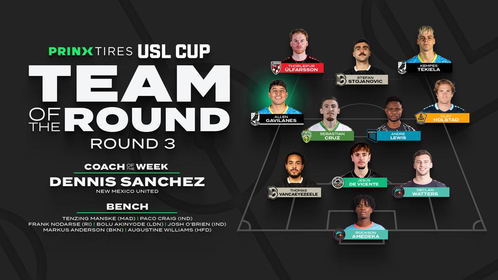Prinx Tires USL Cup Team of the Round – Round 3