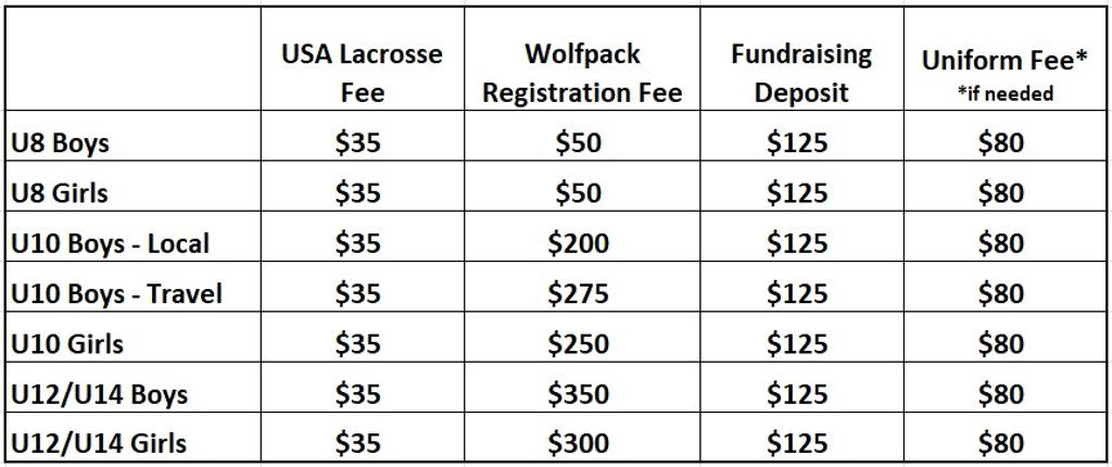 2026 Registration Costs