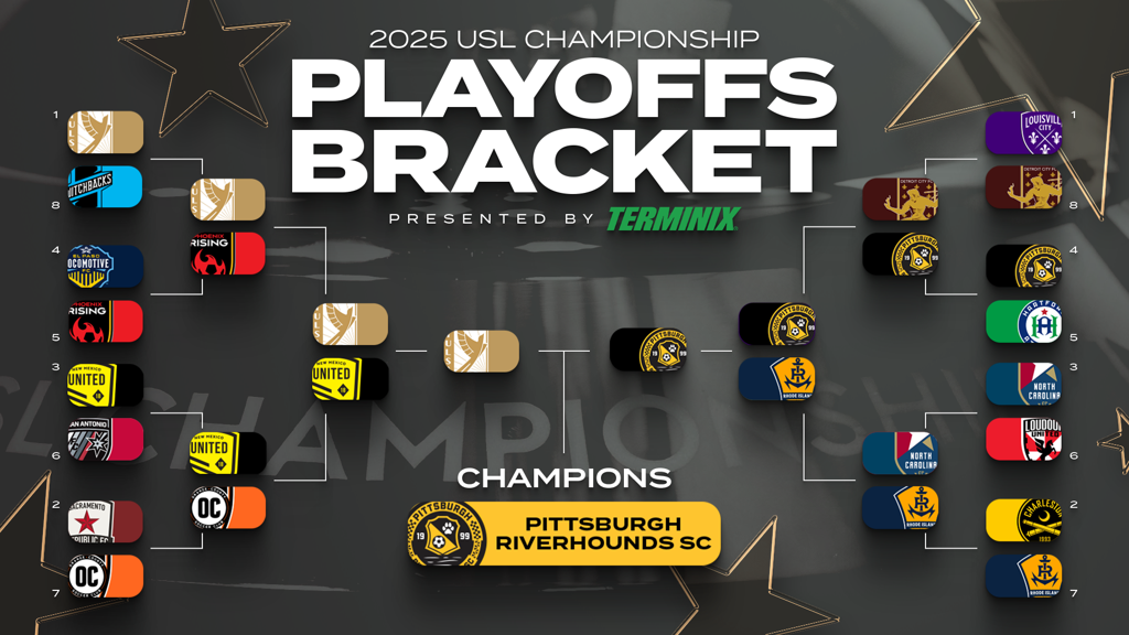 2025 USL Championship Playoffs Bracket