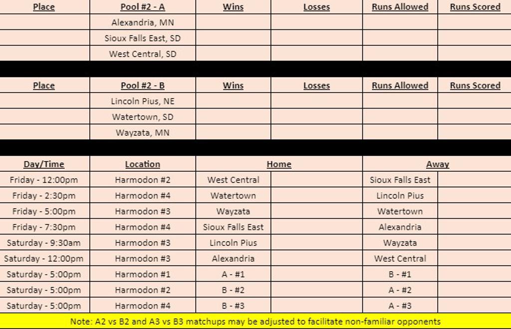 Sioux Falls Invitational Sioux Falls Invitational
