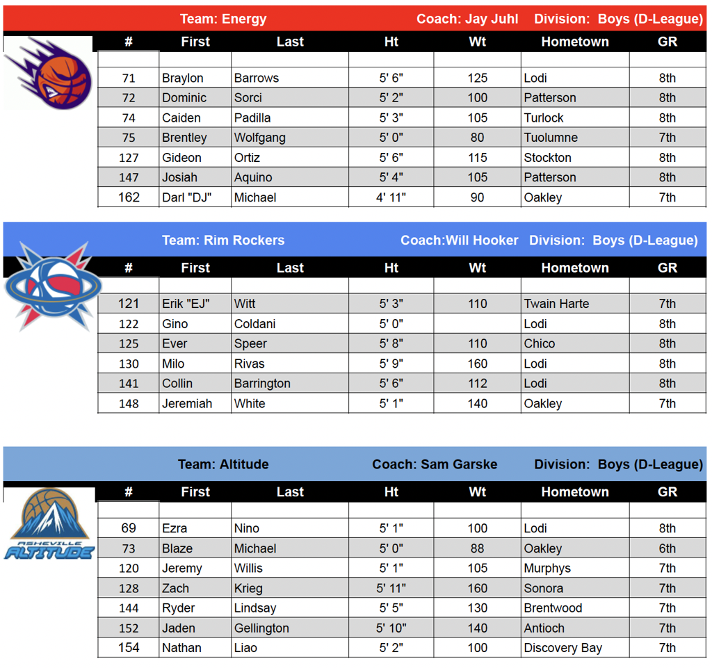Week 2 2024 Camp Team Rosters