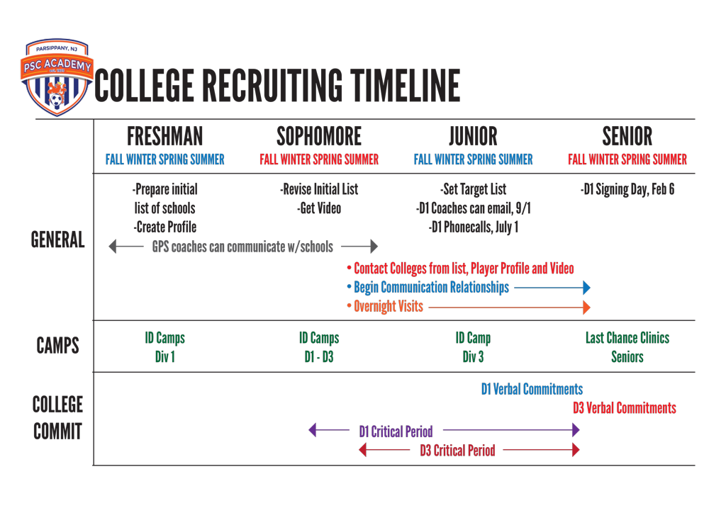 college-recruitment
