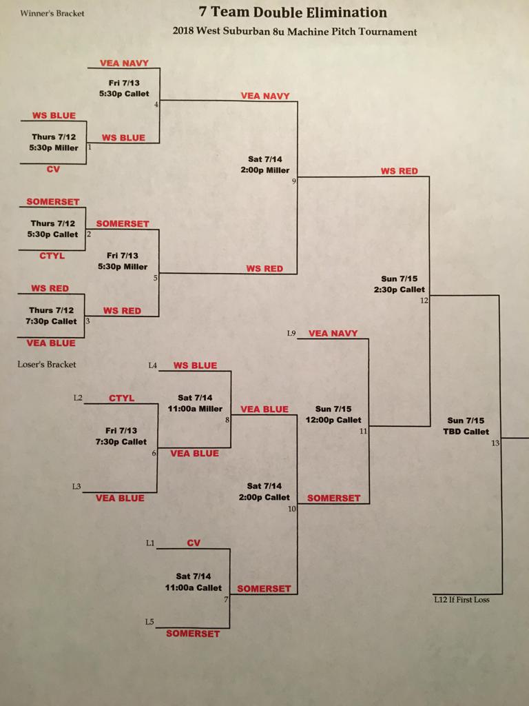 8U Machine Pitch Tournament