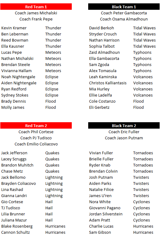 2020-all-stars