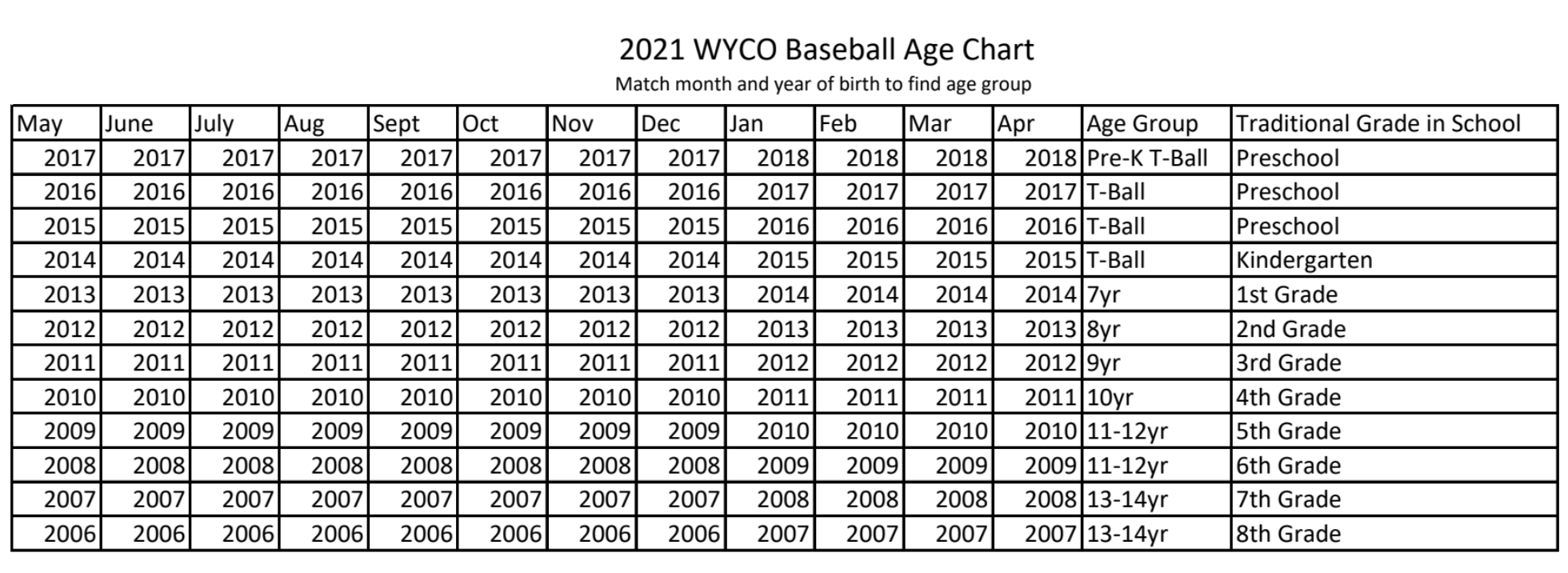 2020 Fall Baseball/ Softball Individual Registration
